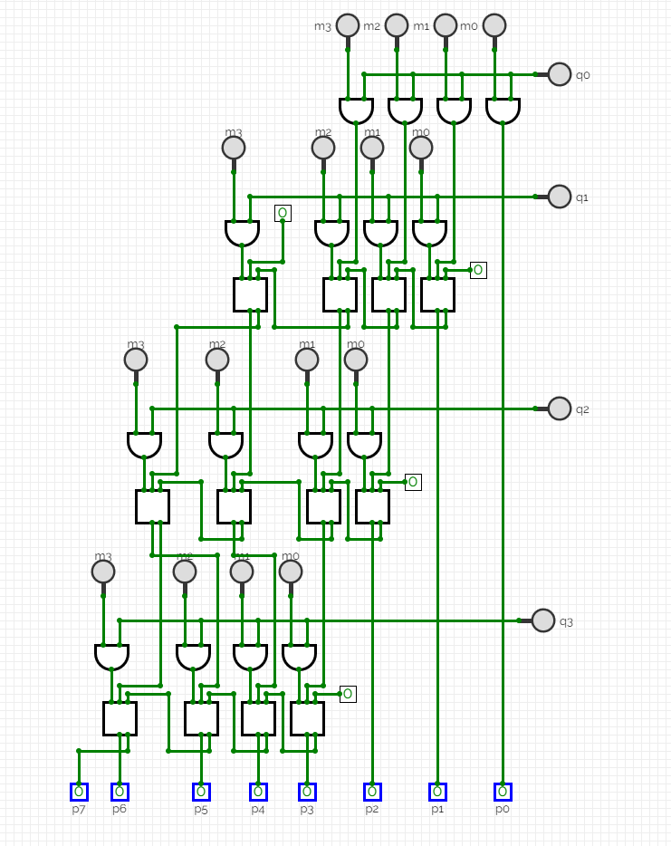 4x4 multiplier diagram