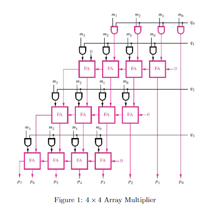 Block Diagram