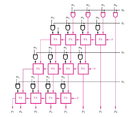 Block Diagram