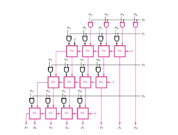 Block Diagram