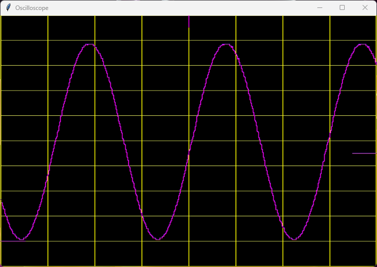 Image of Scope