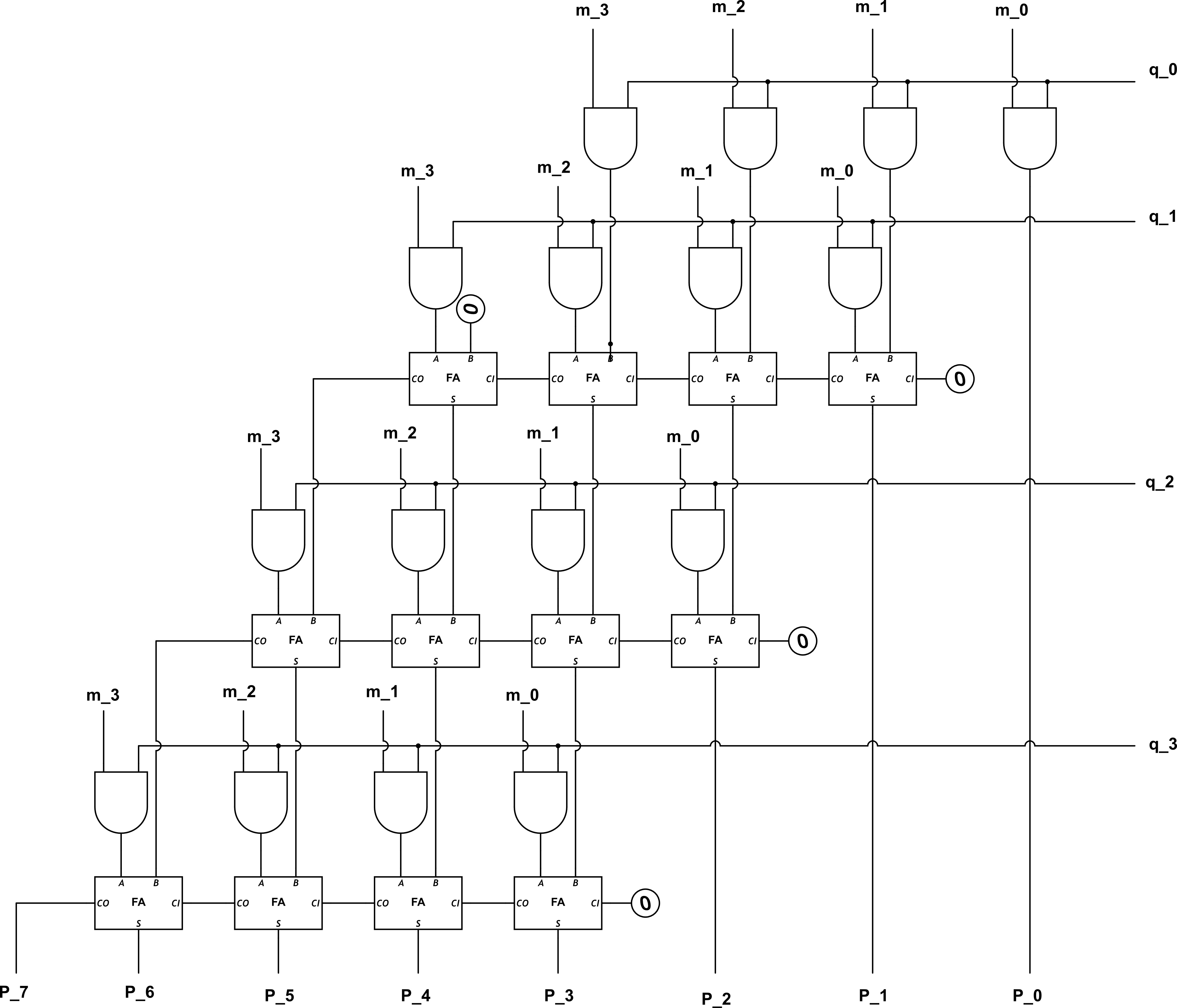 4x4 Array Multiplier