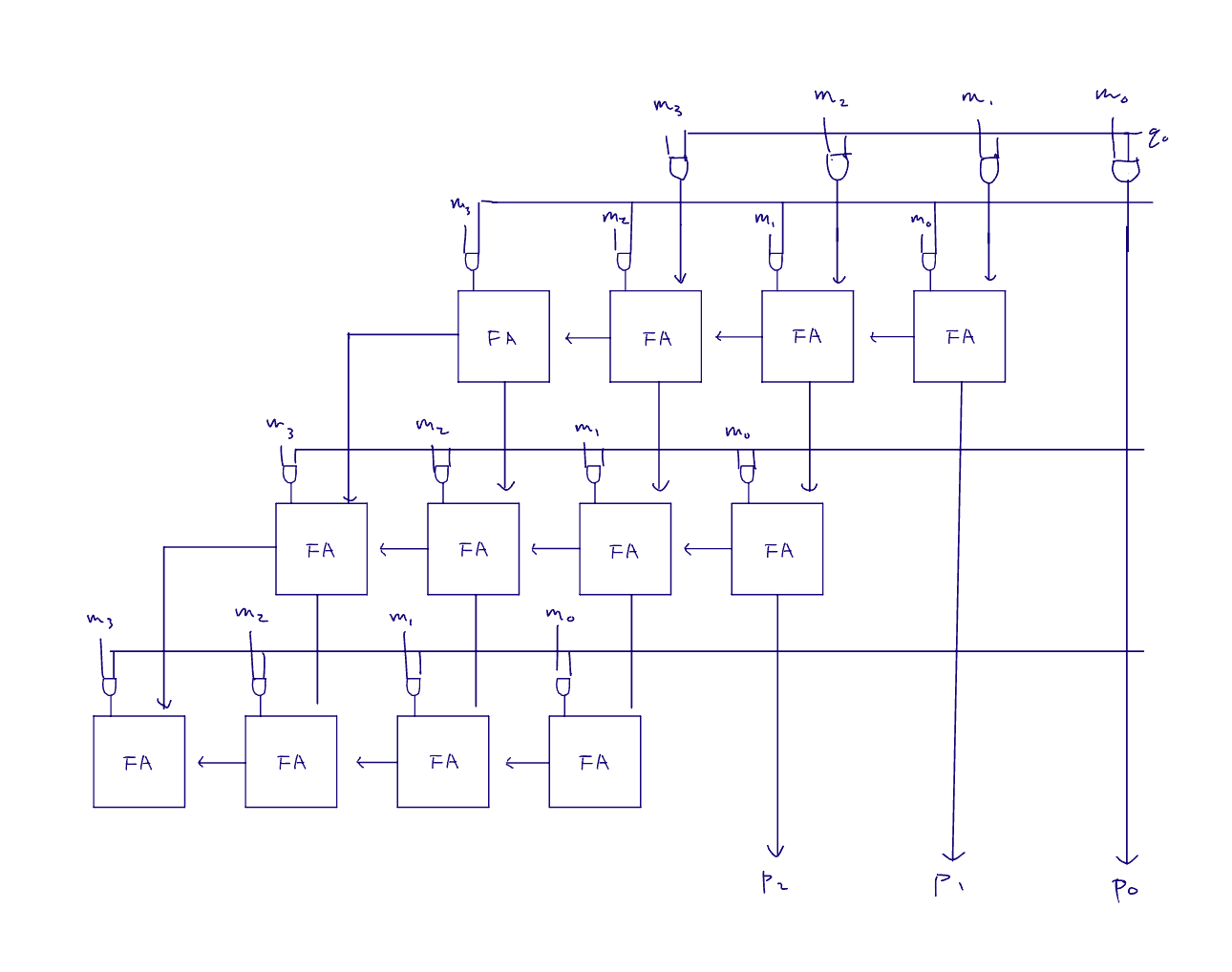 multiplier circuit