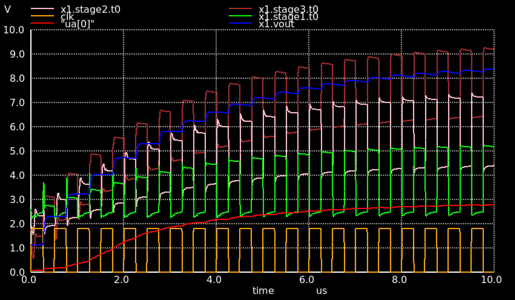 output voltage and intermediate voltages