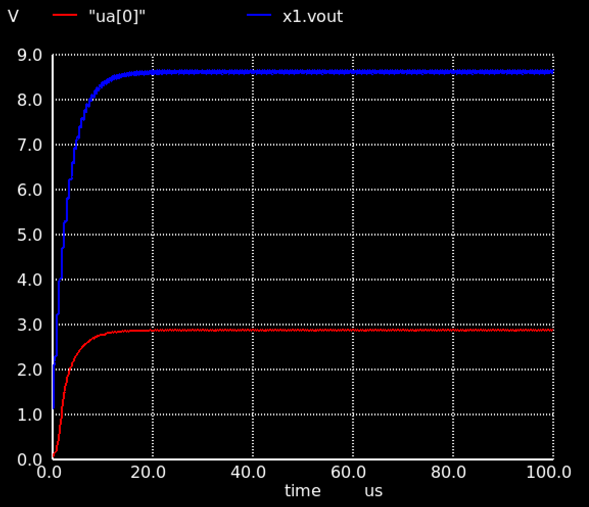 output voltage and divided voltage