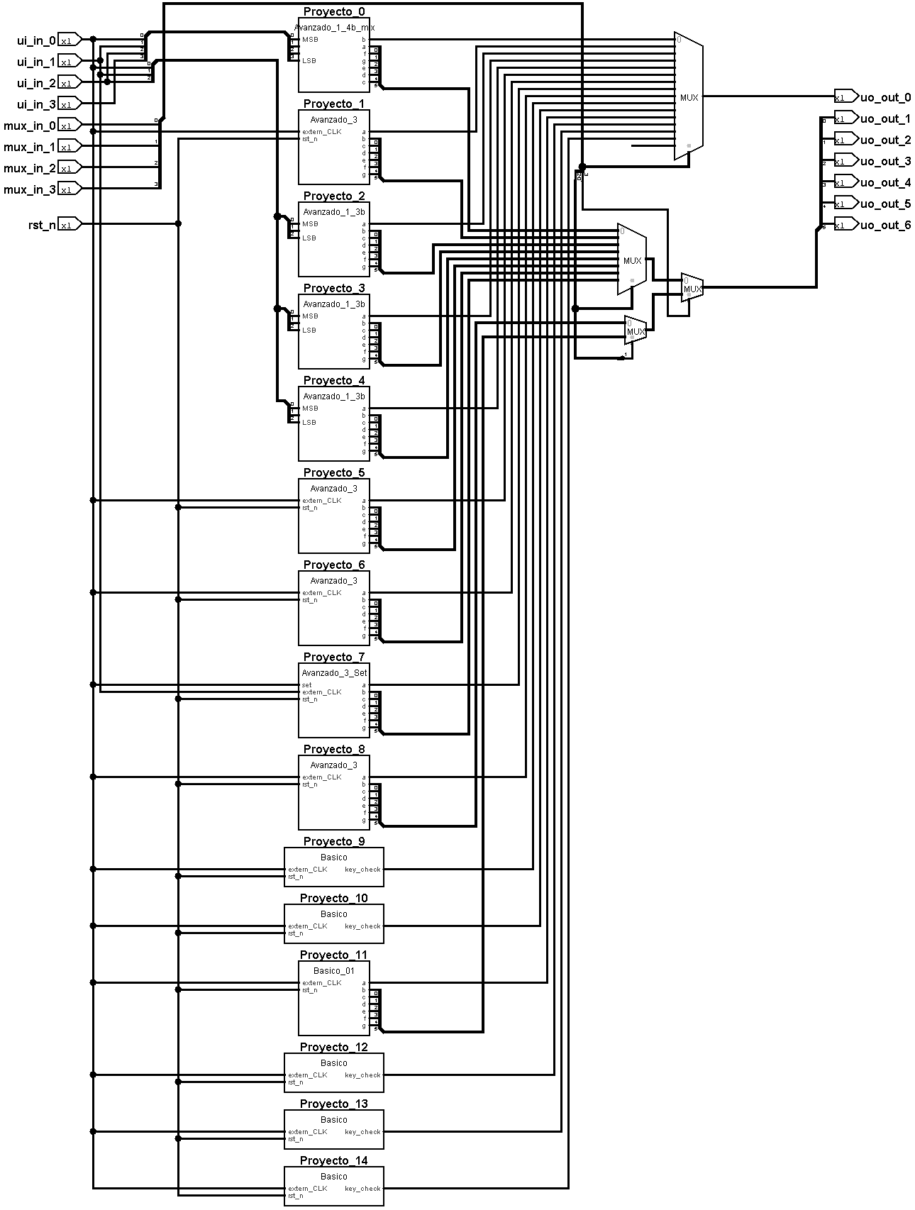 block diagram