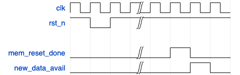 Reset waveform