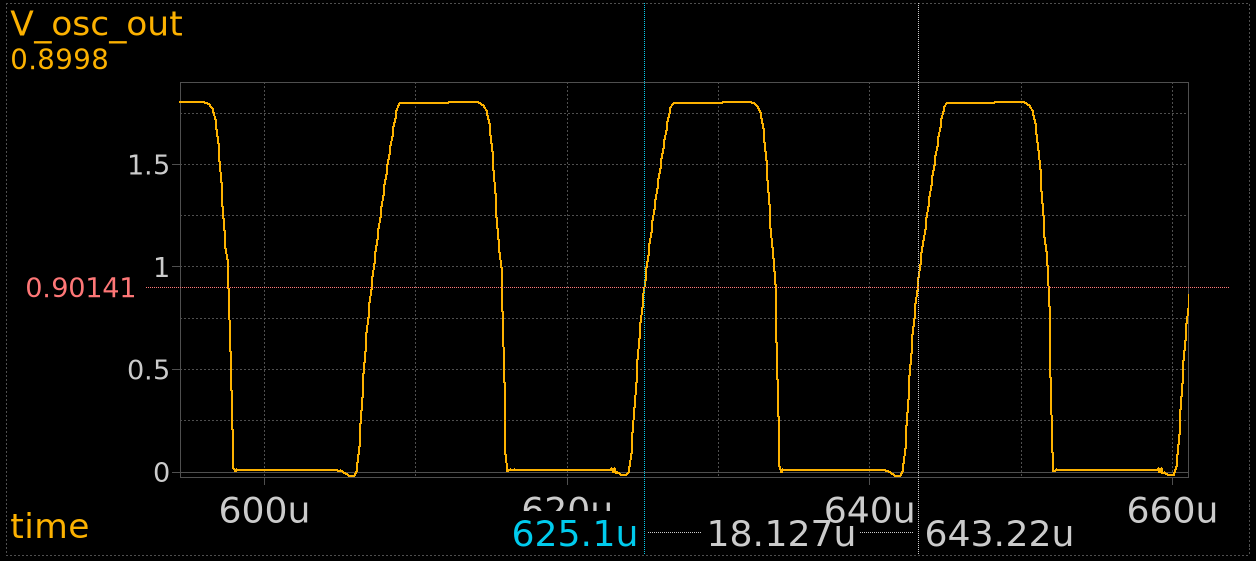 Topcell Oscillator Output Closeup