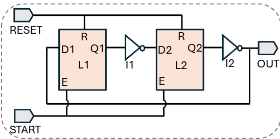 PUF block diagram