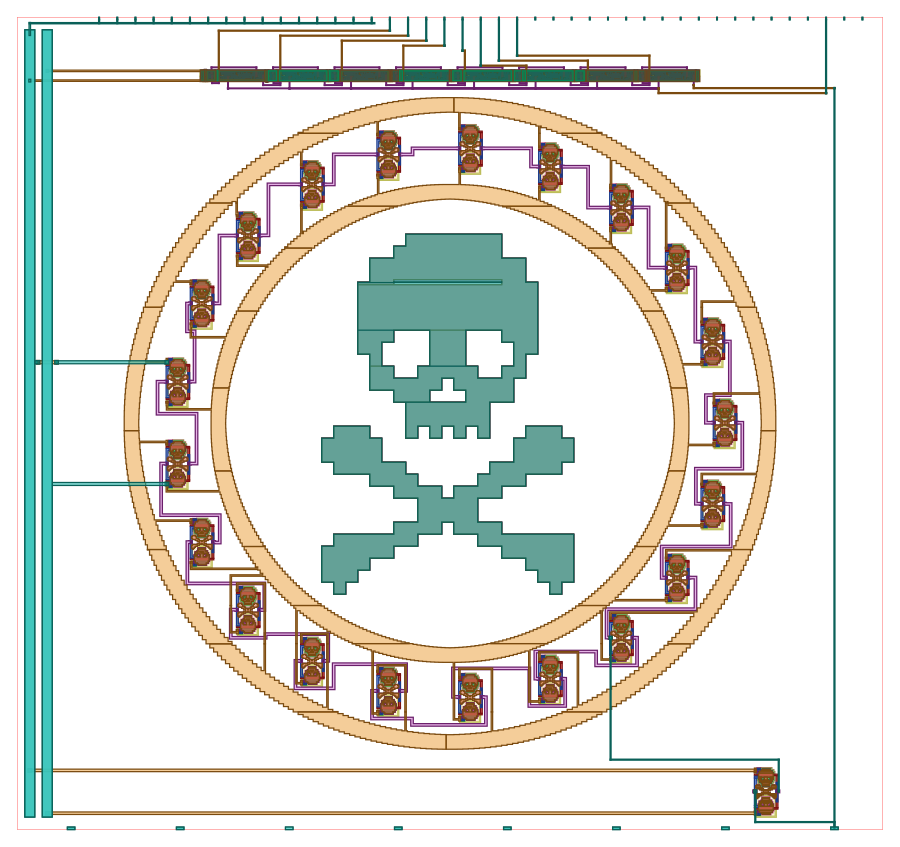 Layout