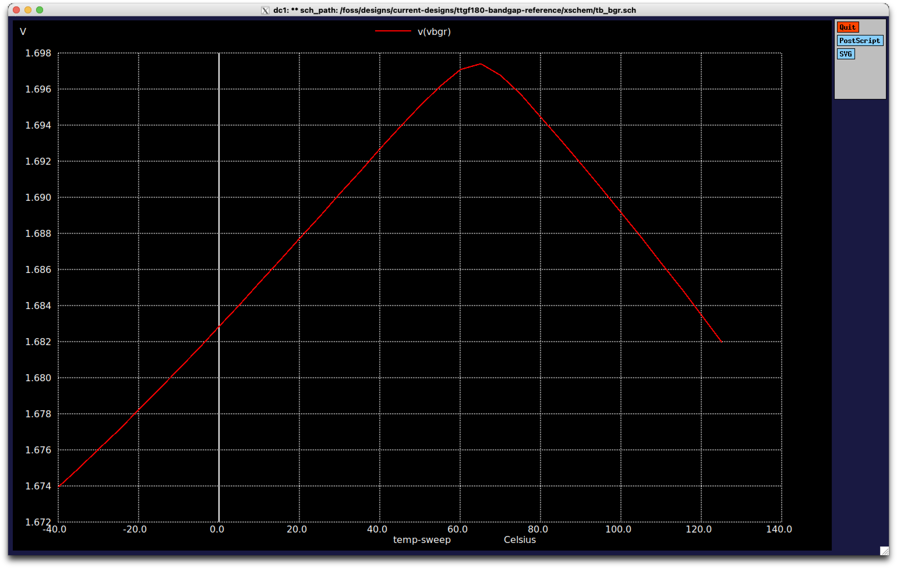 Image of the simulation graph from vbgr