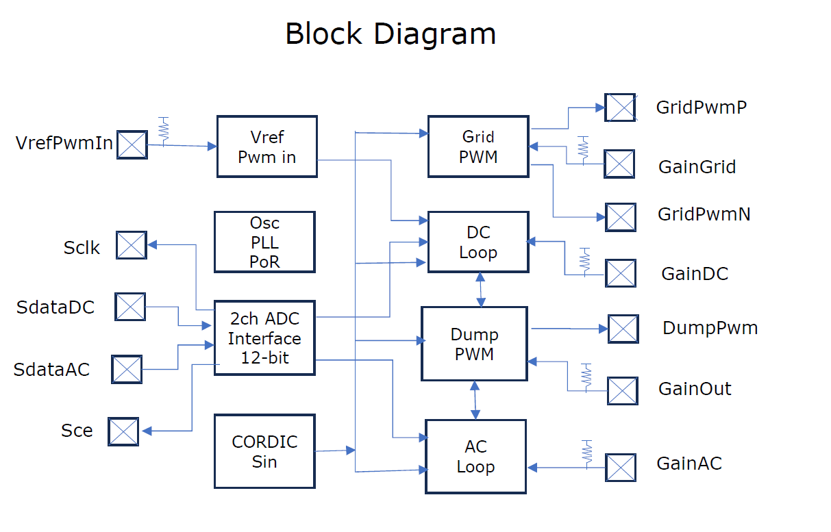 Block Diagram