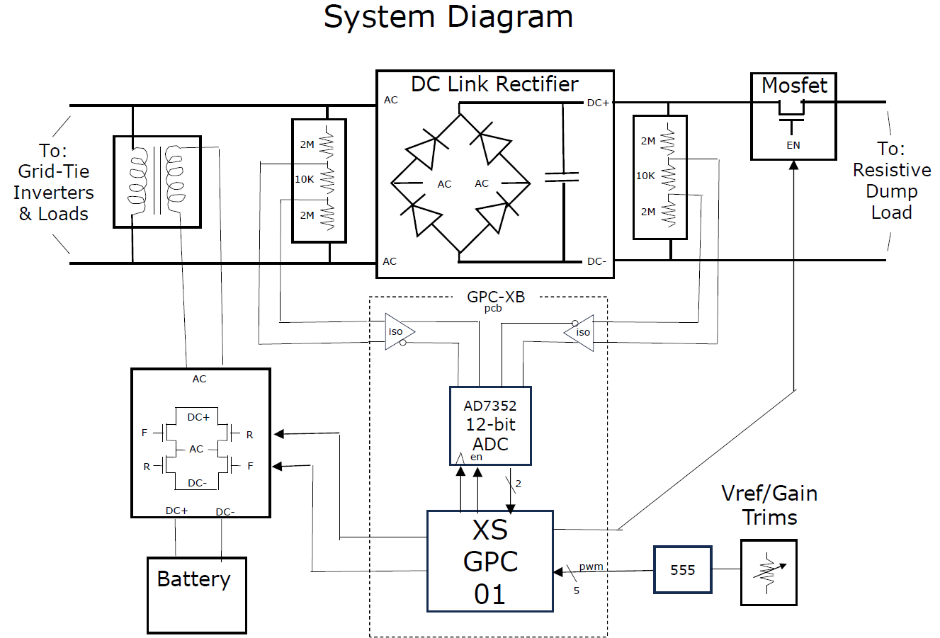 System Diagram