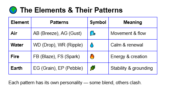Elemental Patterns