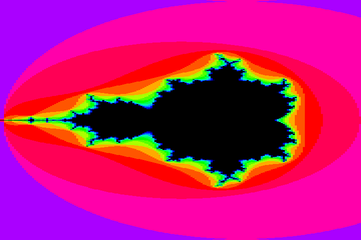 The Mandelbrot set