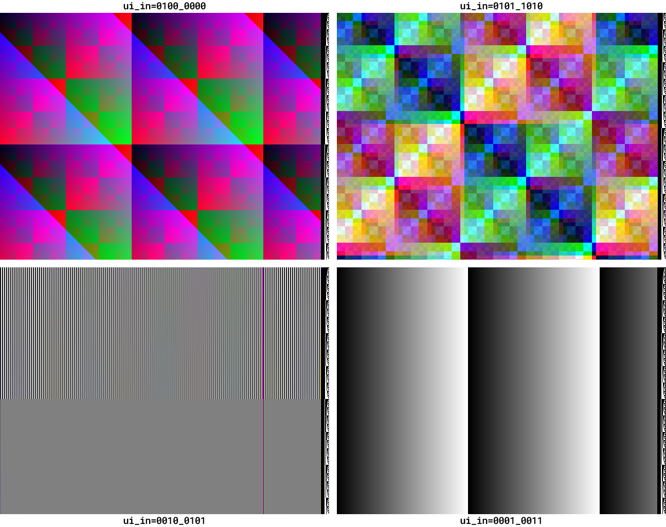 Example 24-bit analog VGA test patterns generated by this design