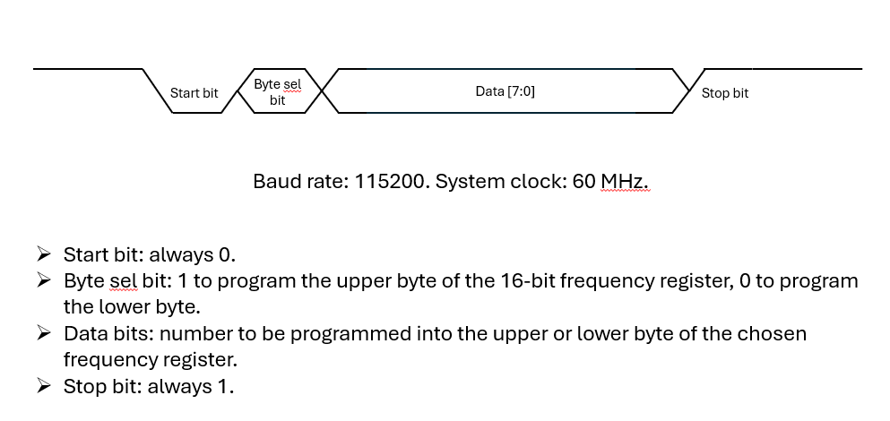UART protocol
