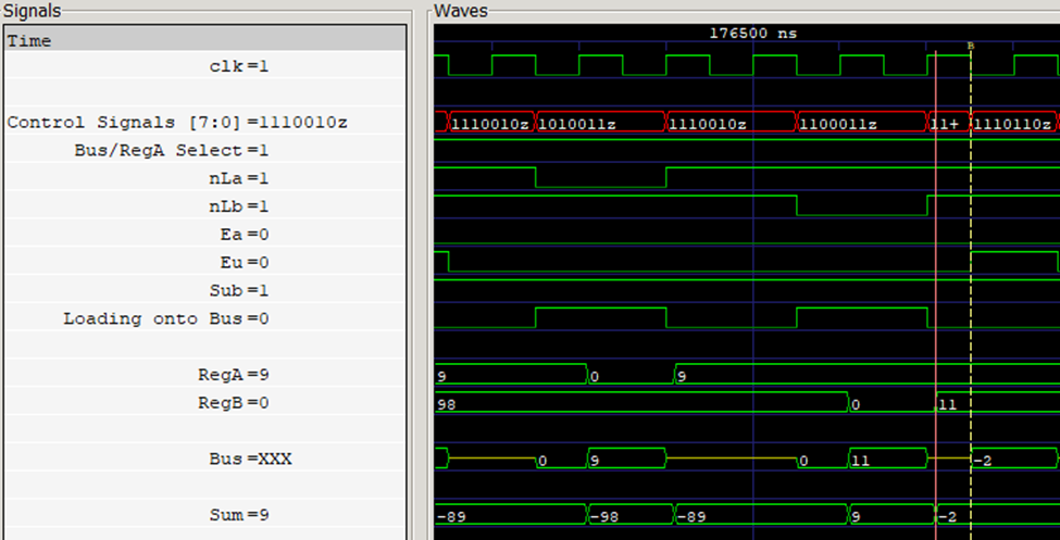 Subtraction and Output onto Bus