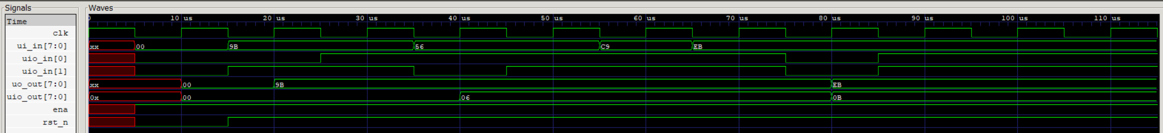 Instruction mar register waveform