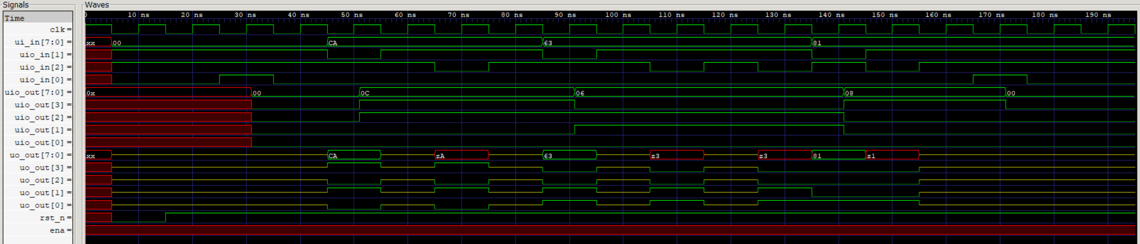 Instruction register waveform