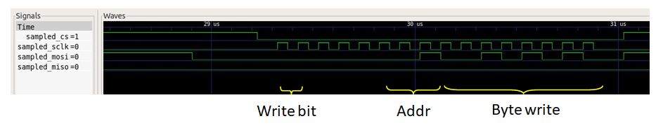 SPI sampled write