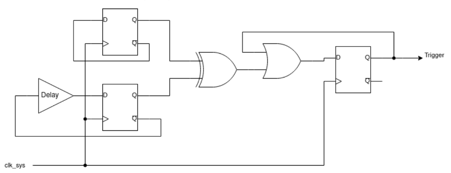 Glitch detector trigger circuit