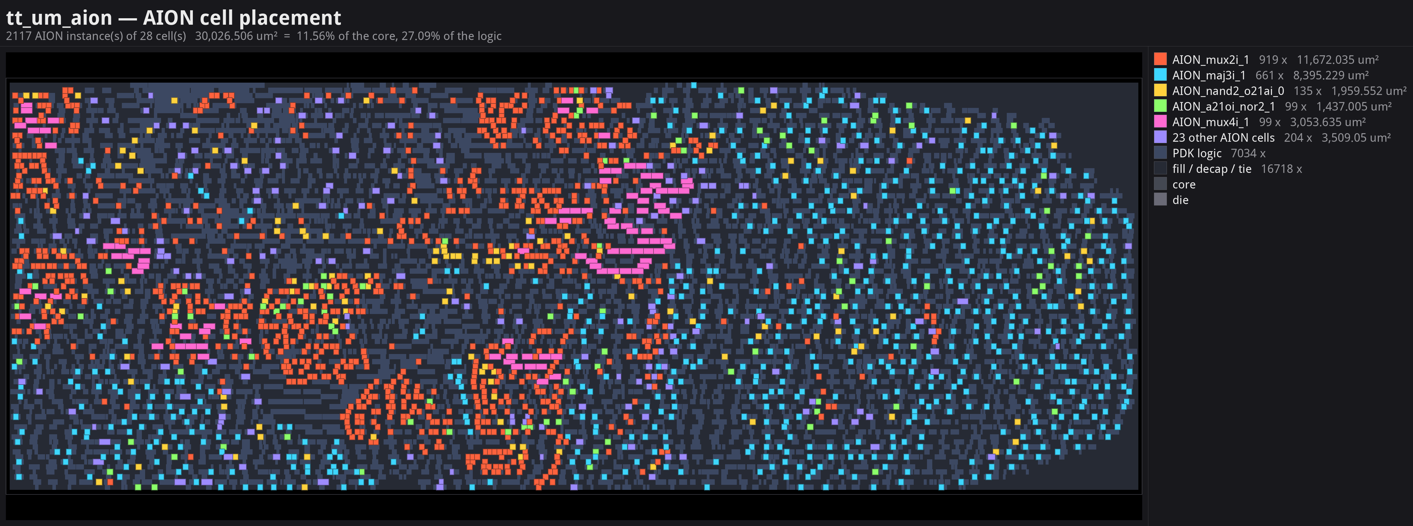 AION cell placement