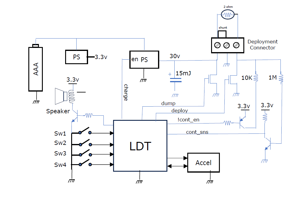 System Diagram