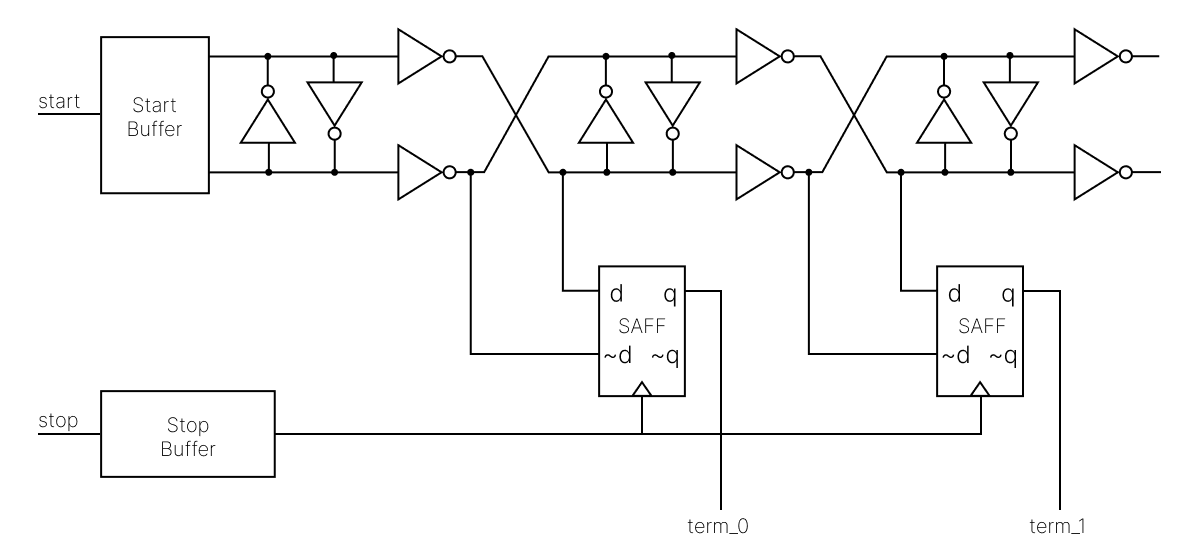 TDC circuit