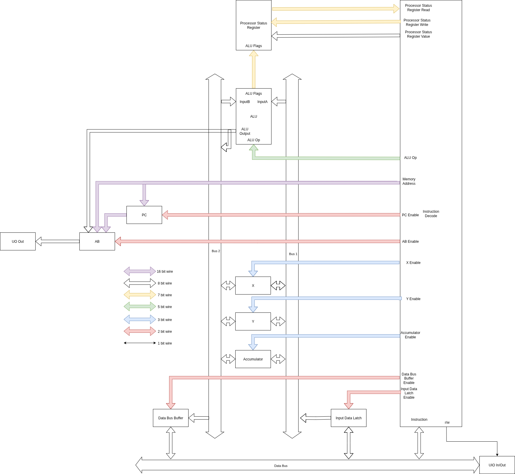 block diagram