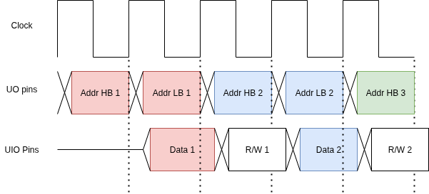 clock diagram