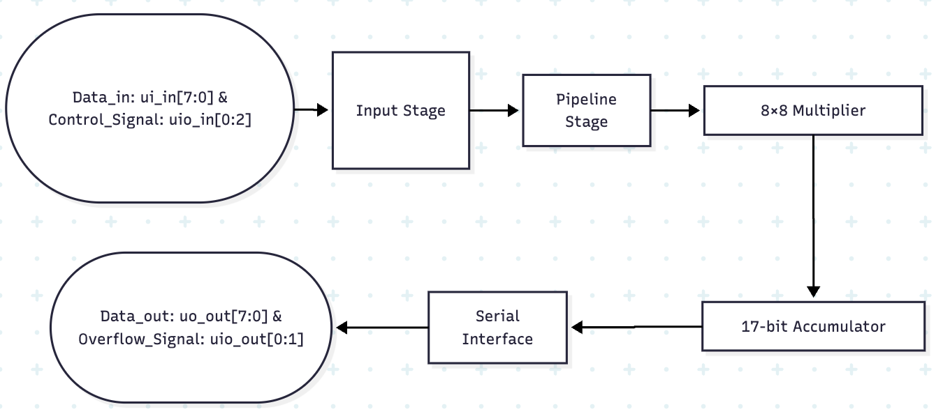 Block diagram