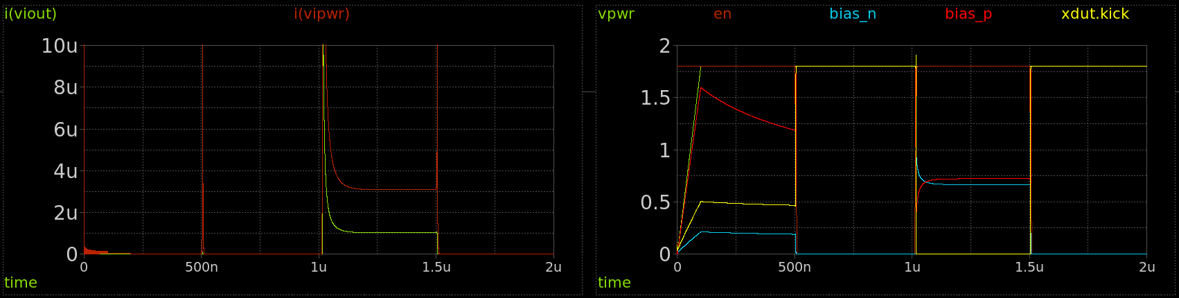 ADC bias generator simulation