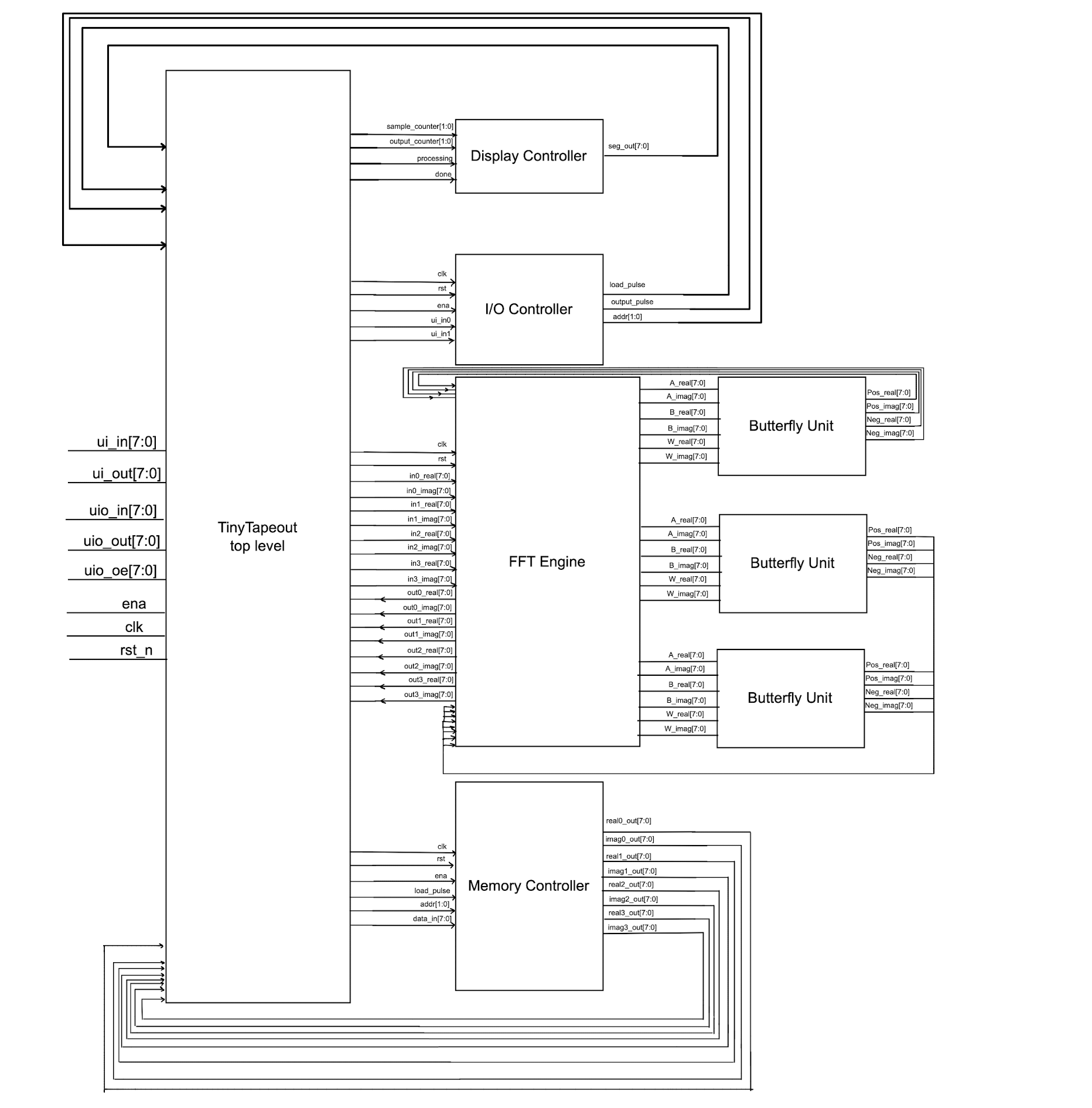 Top-Level Architecture
