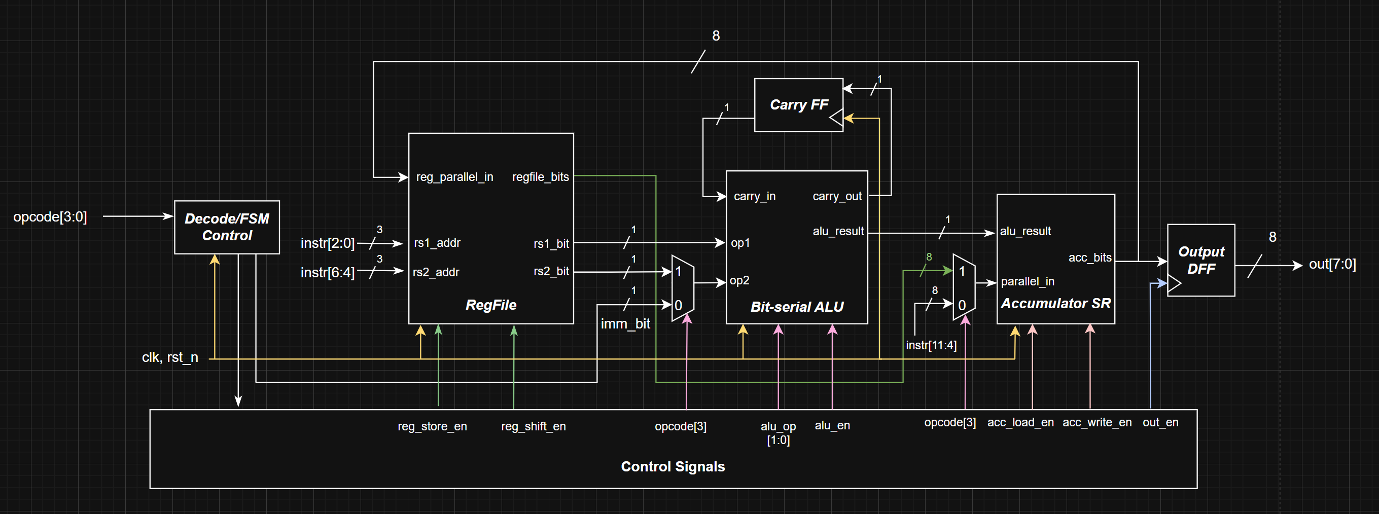 System Block Diagram