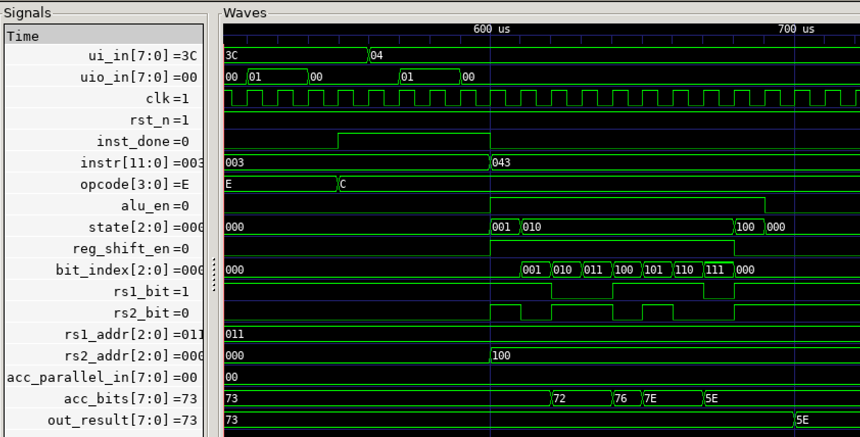 `XOR R3, R4` Waveform