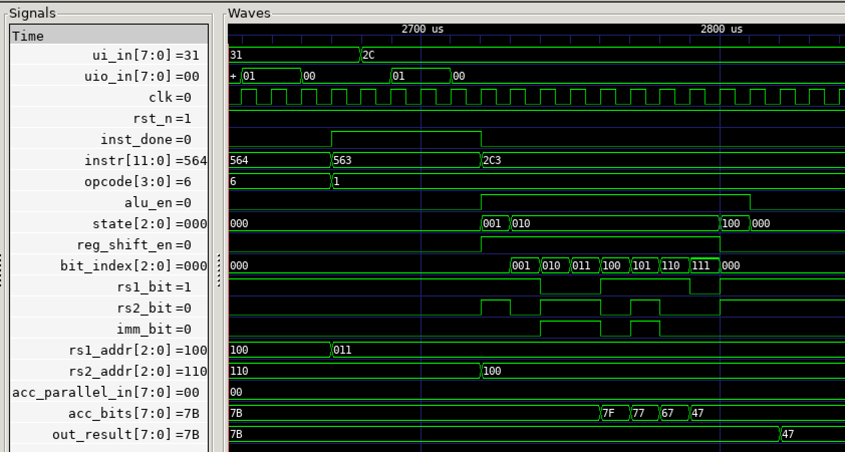 `SUBI R3, 0x2C` Waveform