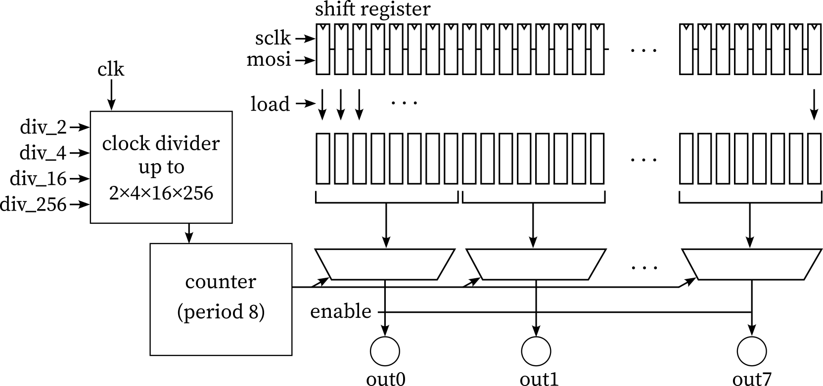 block diagram