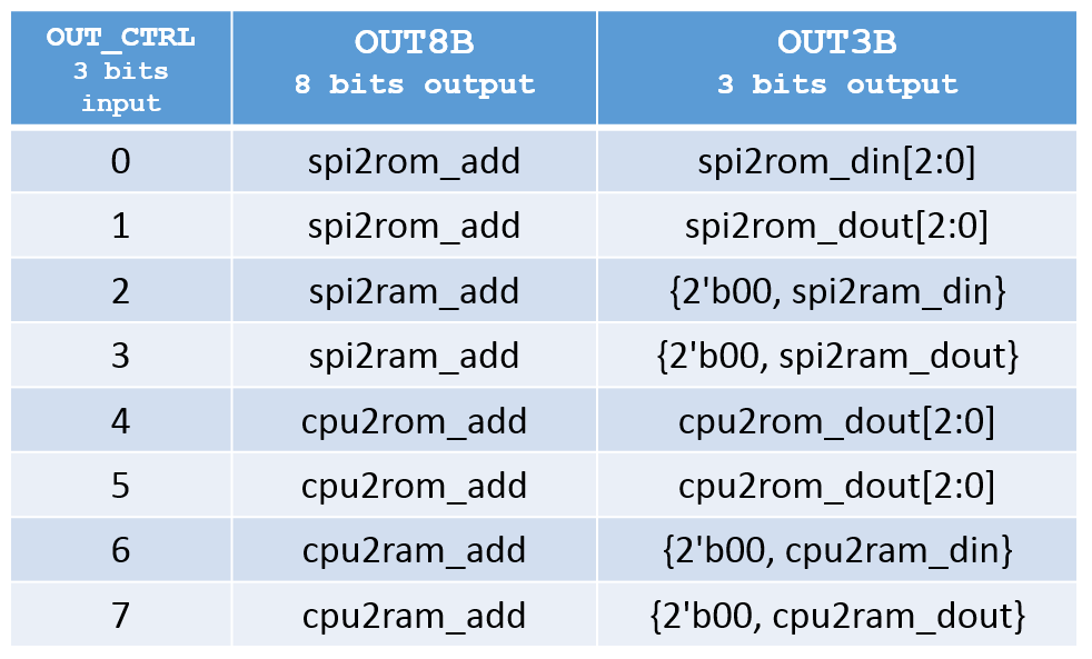 Figure-5