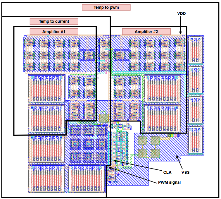 layout