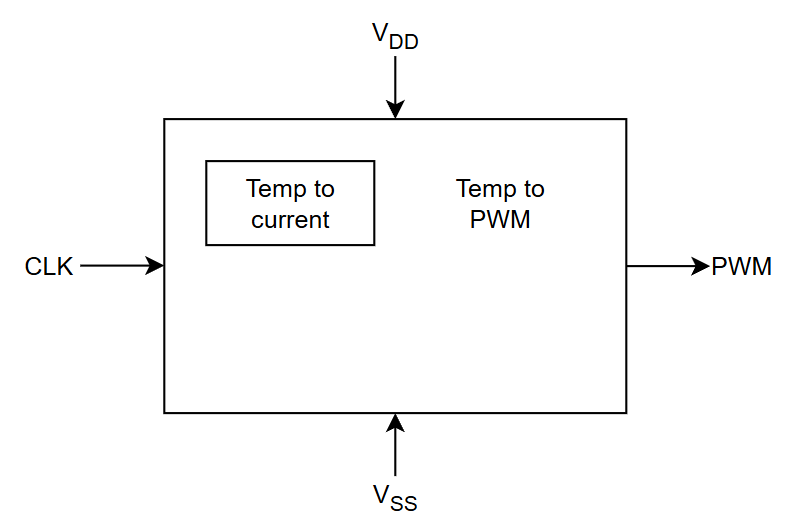 system