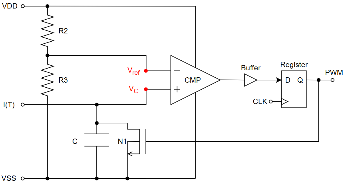 PWM_circuit