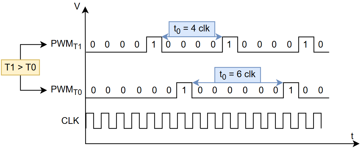 timing_diagram