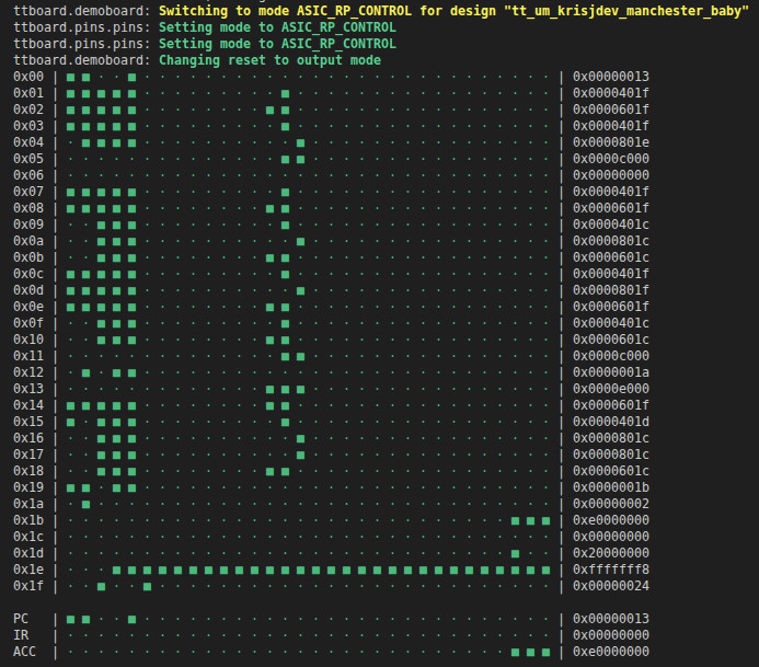 Memory contents written to the terminal