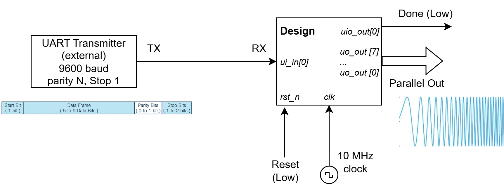 System diagram