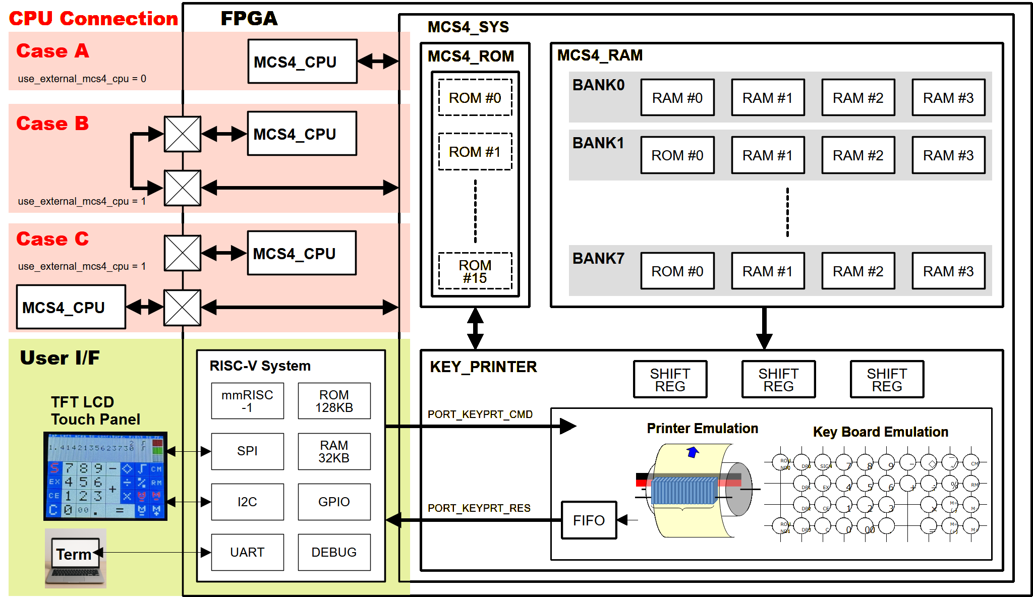 Block Diagram of the System
