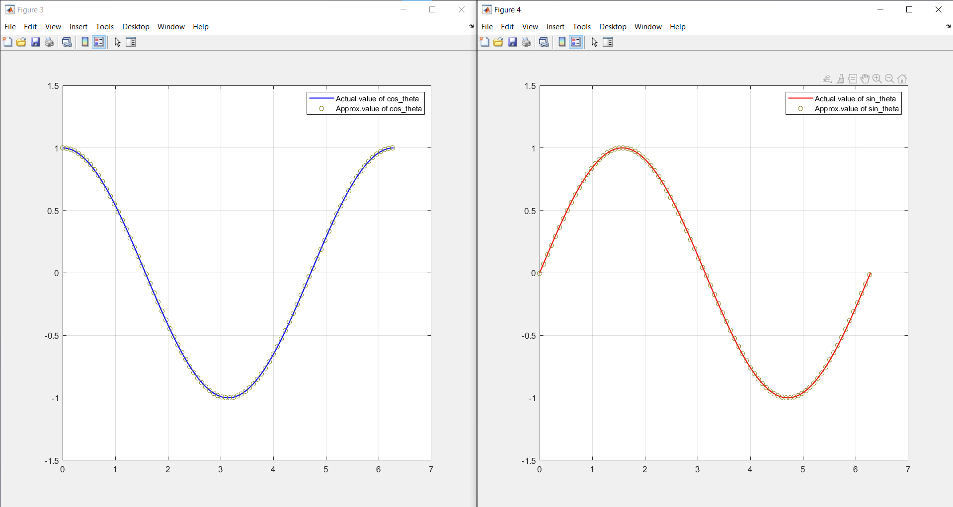 Comparison of action and computed value