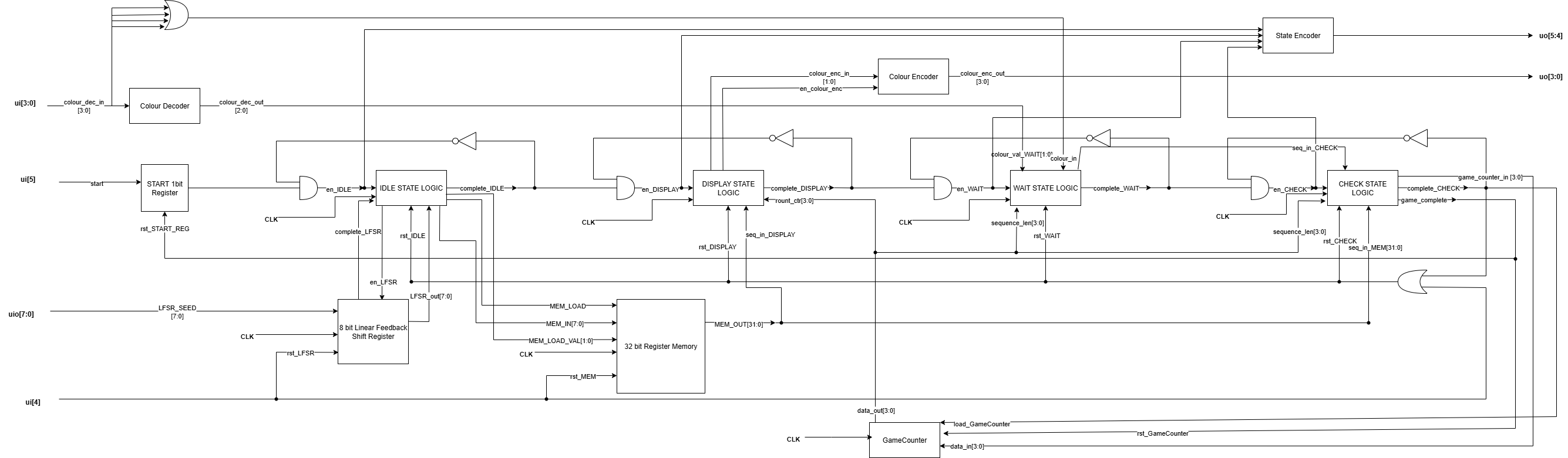 Block Diagram