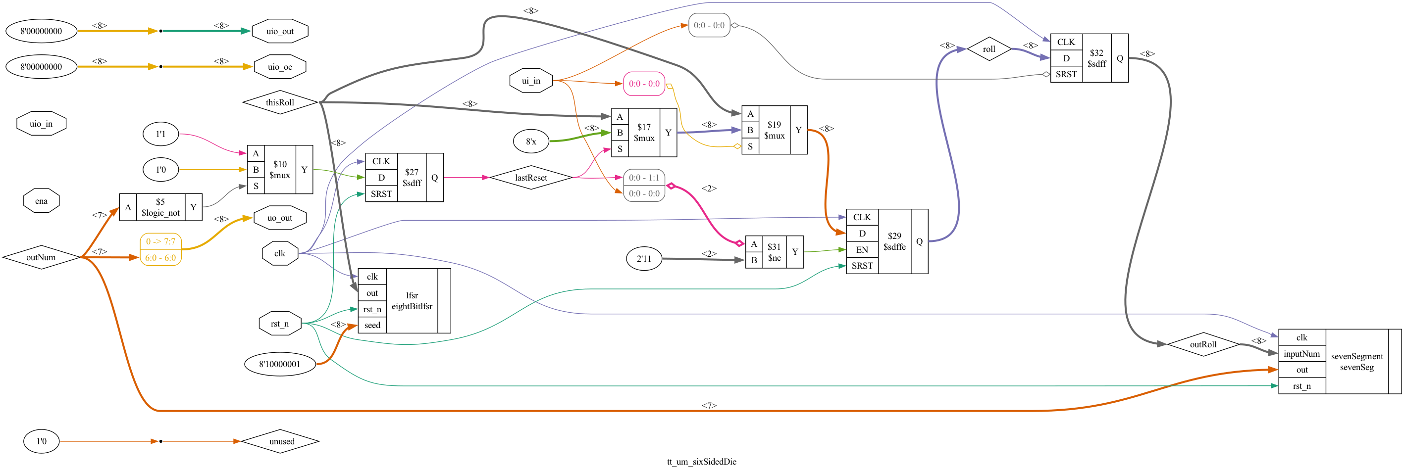 sixSidedDie Dot File
