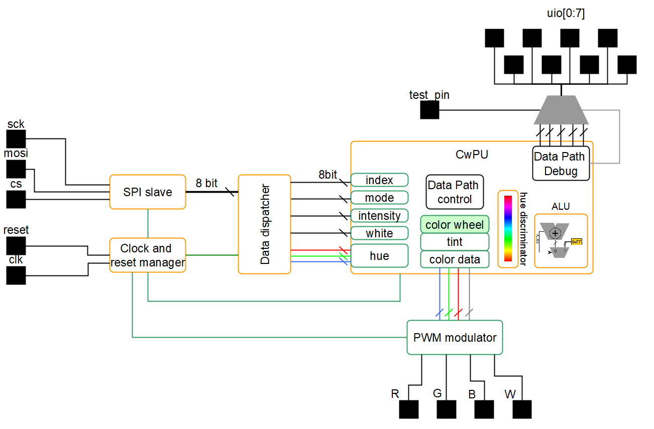 322 RGBW Color Processor :: Quicker, easier and cheaper to make your ...